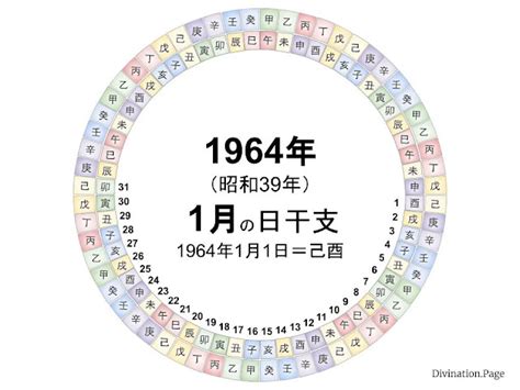 1964 干支|1964年（昭和39年）の干支はなに年？＆何歳？生まれた有名人。